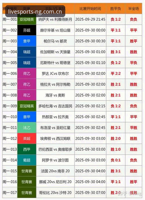 NG体育cn比分数据使用指南：从误入歧途到得心应手的完整路径